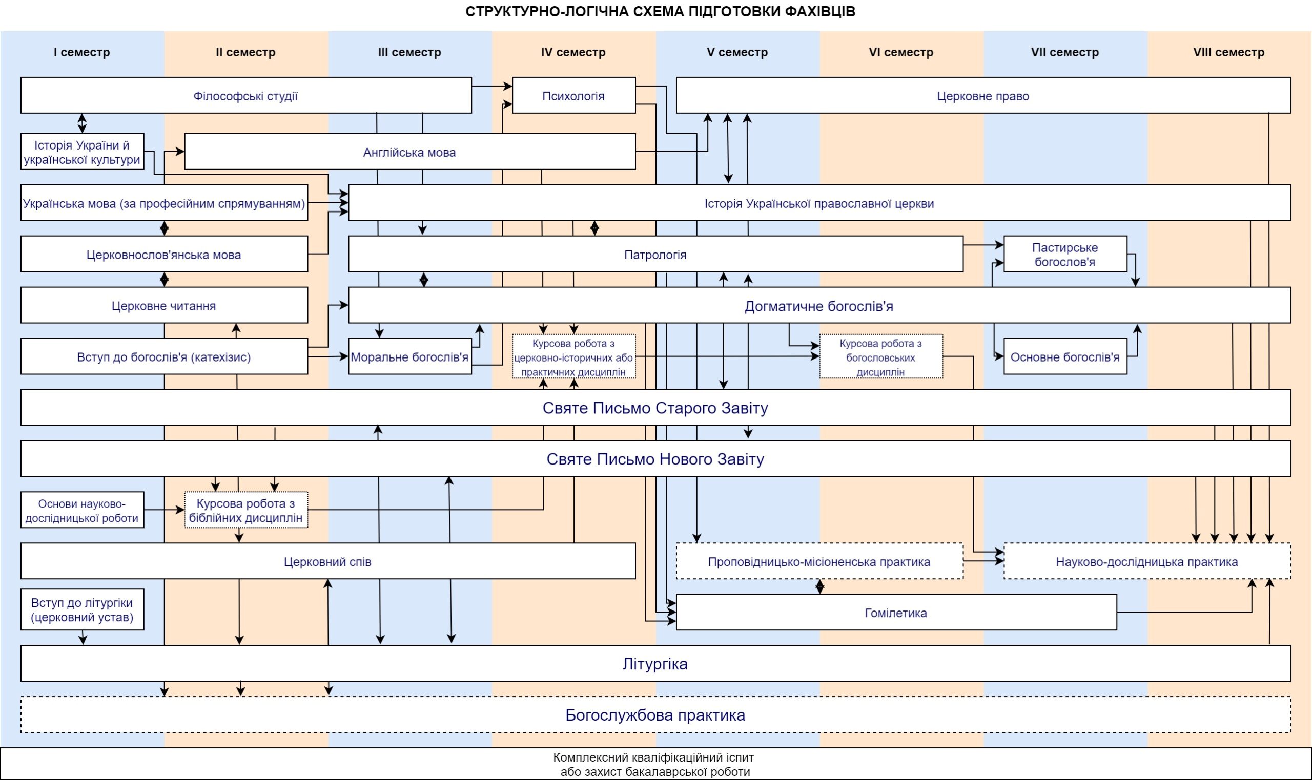 schema bacalavr